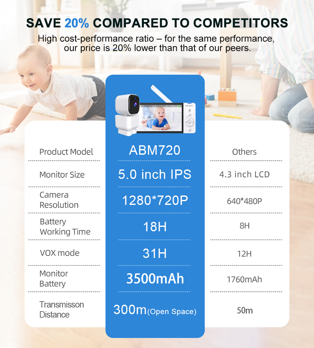 5'' Baby Monitor Two Way Audio - Zoom Audio Music recension och pris