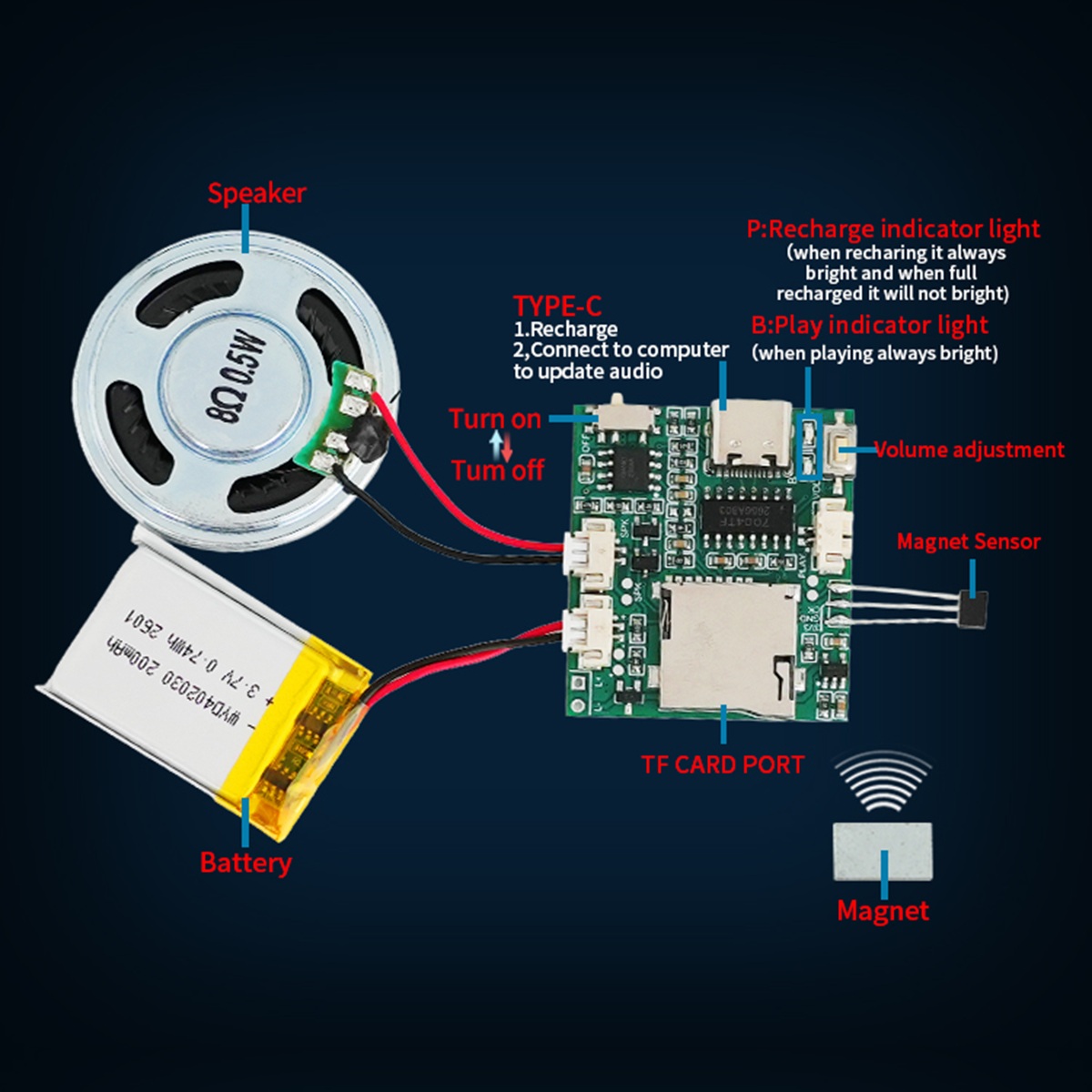 Programmable Sound Recorder Mo - Audio Music For Download recension och pris