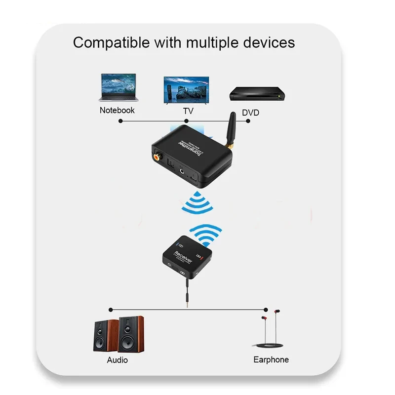 50M 2 4ghz Wireless Wifi Audio - Audio Music Cd recension och pris