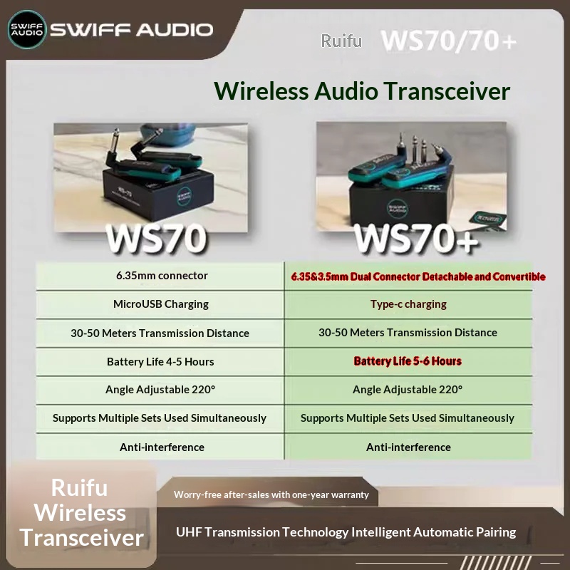 SWIFF AUDIO WS-70/WS 70 plus I - Audio & Music Settings Xbox One recension och pris